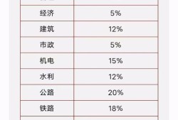 一级建造师考试教材一建四本书看的顺序