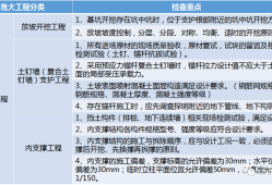 住建部37号令及31号文 | 危大工程检查要点干货汇总！