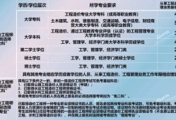 造价工程师考试规则造价工程师考试时间及科目