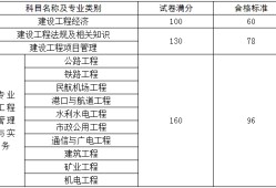 民航一级建造师报考条件,民航一级建造师证报考条件