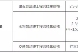 注册
几年内必须注册吗注册
几年内必须注册