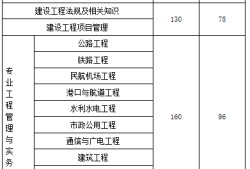 一级建造师基础科目,基础考一级建造师