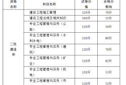 
市政考试题目,
市政考试题库及答案