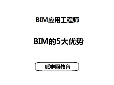 BIM应用工程师理论知识考试的简单介绍