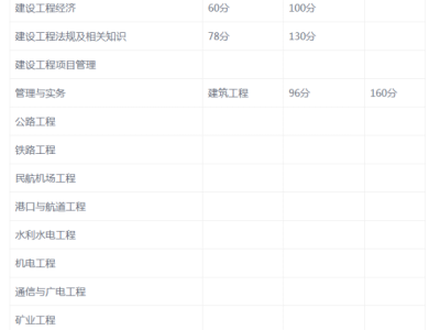 一级建造师成绩出来后多久出合格标准,一级建造师及格成绩