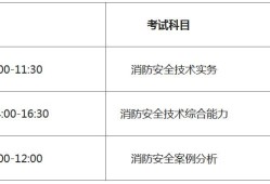 一级消防工程师考试各科目多少及格,一级消防工程师考试科目分值