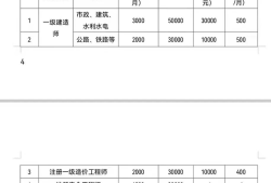 一级建造师的工资待遇一级建造师工资待遇如何