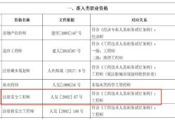 四川注册安全工程师报名人数四川注册安全工程师报名