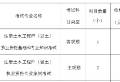 2018年岩土工程师考试人数多少2018年岩土工程师考试人数