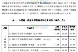 2021年一级建造师网上报名,一级建造师网上缴费时间