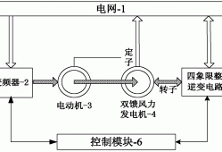 风力发电机原理图片,风力发电机原理图