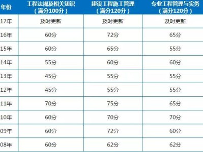 
系统查询,二建证书查询官方网站