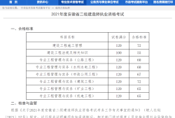 云南
成绩查询入口云南省2020年度
执业资格考试成绩查询