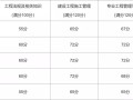 内蒙古
成绩查询2023时间内蒙古
成绩查询