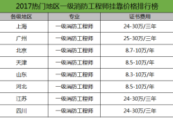 天津注册消防工程师报名官网天津注册消防工程师报名