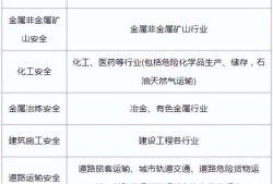 西藏注册安全工程师准考证打印西藏注册安全工程师报名时间