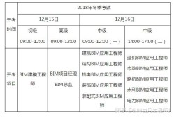 邮电bim工程师证书考试是在哪里考,邮电bim应用工程师考试难度