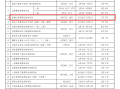 福建必威betway官网入口
报名,福建必威betway官网入口
报名入口