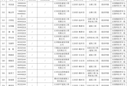 江西一级建造师证书领取2020一建证书领取时间