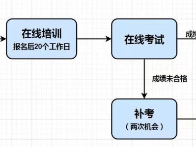 关于注册岩土工程师证书领取人的信息