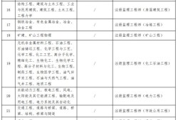 水利
考试真题水利
试题及答案