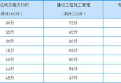 
成绩及格线是多少,
成绩及格线