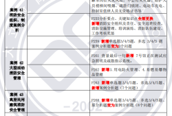 一级消防工程师教材变动,一级消防工程师教材几年改版