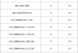 2017
市政实务,2017年
市政实务真题及答案解析