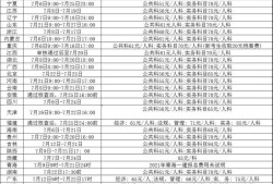 一级建造师的报名费是多少一级建造师的报考费用