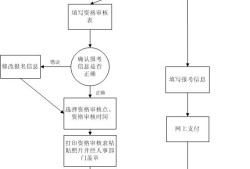 怎么考一级建造师怎么考一级建造师证