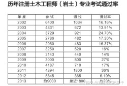 岩土工程和矿业工程师的区别岩土工程和矿业工程师