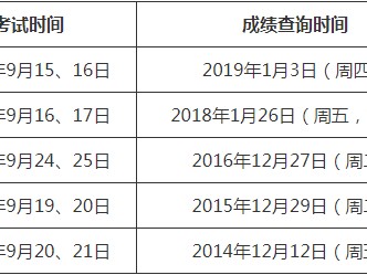 一级建造师2019年考试时间2019一级建造师考试时间