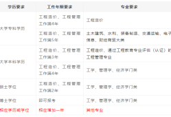 造价工程师收入pk消防工程师造价工程师的收入