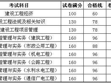 一级建造师的考试科目一级建造师考试科目题型