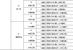 造价工程师的等级,造价工程师对应的职称等级