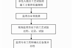 
简介试验
