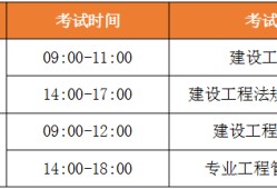 国家一级建造师报考条件,一级建造师报考条件及专业要求2022年