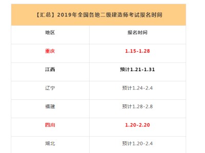 
报名在哪里报名,
怎么在网上报名