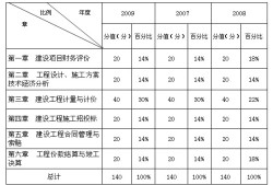 2017年岩土工程师考试安排的简单介绍