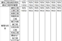 一级建造师考试结果什么时候公布,一级建造师考试成绩公布时间