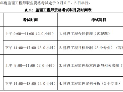 
考试软件
考试历年真题