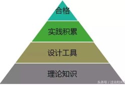 机械行业的结构工程师是做什么的机械方面结构工程师定义