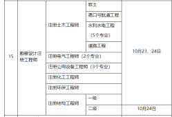 注册岩土工程师考试条件及科目,注册岩土工程师考试通过条件