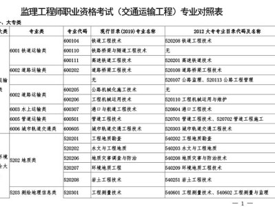 
12个专业
报考专业