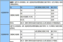 安全
任职资格,安全
任职资格条件