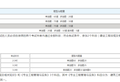 
所学科目,
所学科目和专业