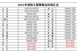 2020年消防工程师报名费用以及要求消防工程师报名费用多少