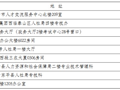 山西注册消防工程师考试地点山西消防工程师证报考条件是什么