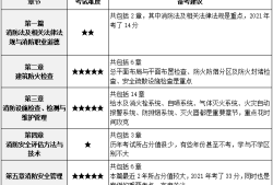 结构工程师基础考试分值分配结构工程师基础考试多少分及格