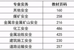 注册安全工程师讲解视频免费下载,注册安全工程师音频